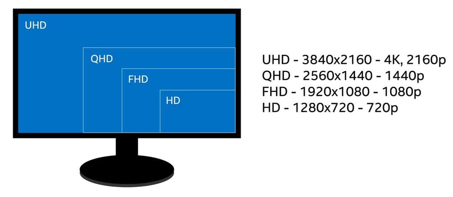 The Resellers Guide To Gaming Monitors | CMS Distribution